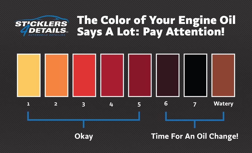 Engine oil chart